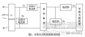 电源效率测试方法