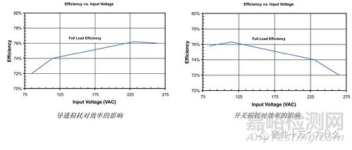 电源效率测试方法