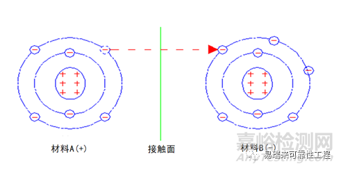 静电放电ESD对电子产品的影响