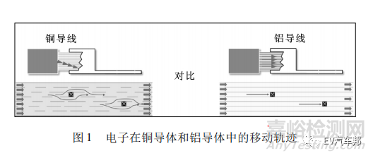 铝导线超声波焊接的铜端子结构标准化设计探讨