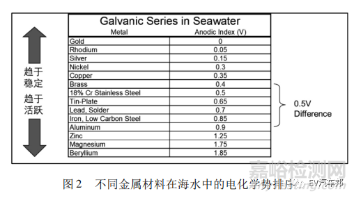 铝导线超声波焊接的铜端子结构标准化设计探讨