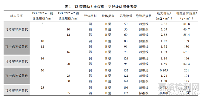 铝导线超声波焊接的铜端子结构标准化设计探讨