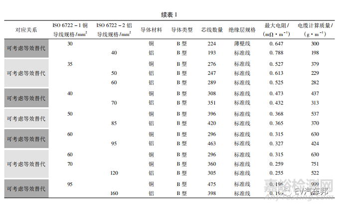 铝导线超声波焊接的铜端子结构标准化设计探讨