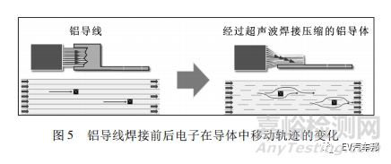 铝导线超声波焊接的铜端子结构标准化设计探讨