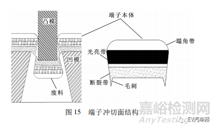 铝导线超声波焊接的铜端子结构标准化设计探讨