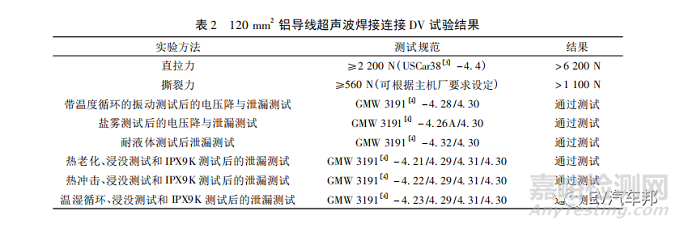 铝导线超声波焊接的铜端子结构标准化设计探讨