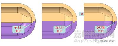 塑胶件止口的设计原则