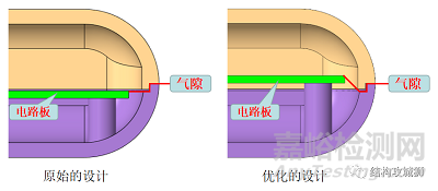 塑胶件止口的设计原则