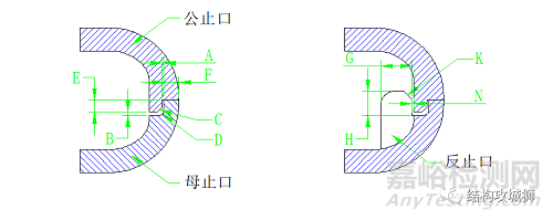 塑胶件止口的设计原则