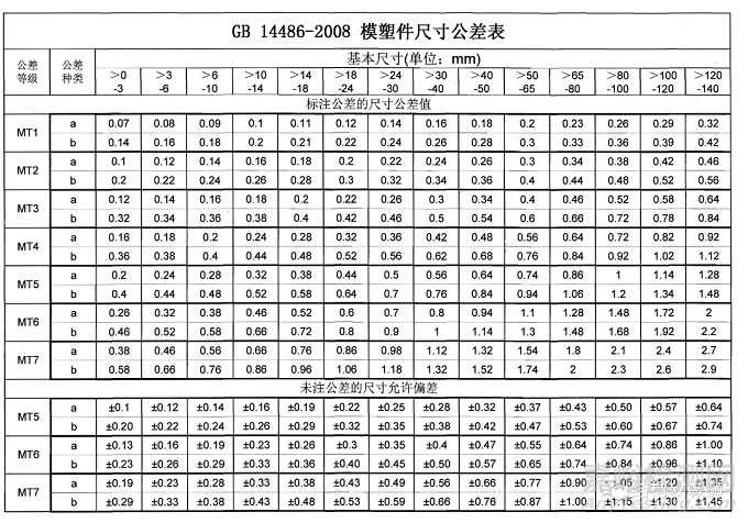 塑胶件止口的设计原则