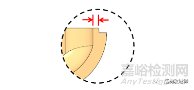 塑胶件止口的设计原则