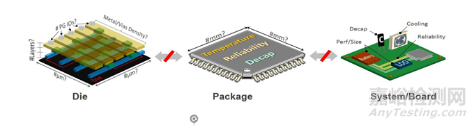 5G关键仿真技术及PCB EMC仿真