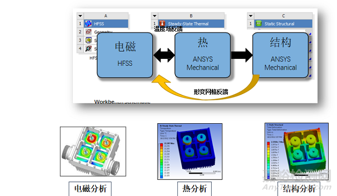 5G关键仿真技术及PCB EMC仿真