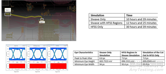 5G关键仿真技术及PCB EMC仿真