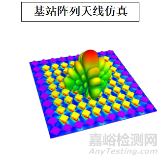 5G关键仿真技术及PCB EMC仿真