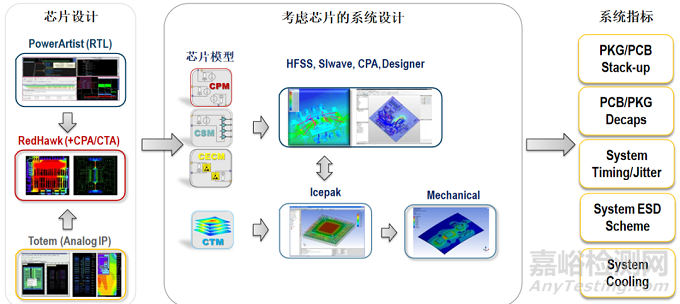 5G关键仿真技术及PCB EMC仿真