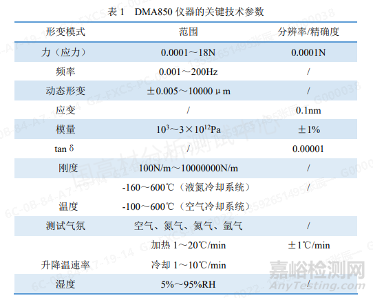 粘弹性测试干货！DMA的测试原理探究和经验分享