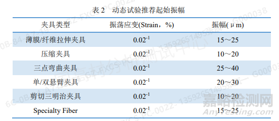 粘弹性测试干货！DMA的测试原理探究和经验分享