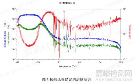 粘弹性测试干货！DMA的测试原理探究和经验分享