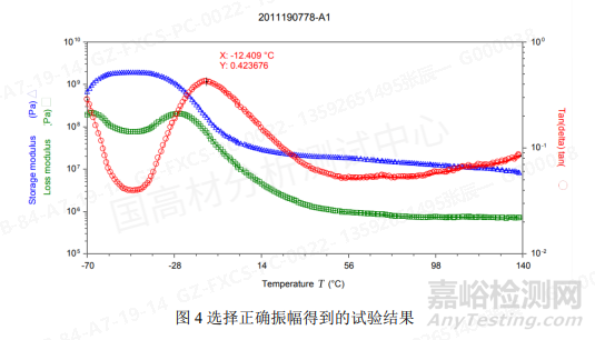 粘弹性测试干货！DMA的测试原理探究和经验分享