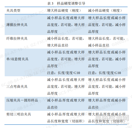 粘弹性测试干货！DMA的测试原理探究和经验分享