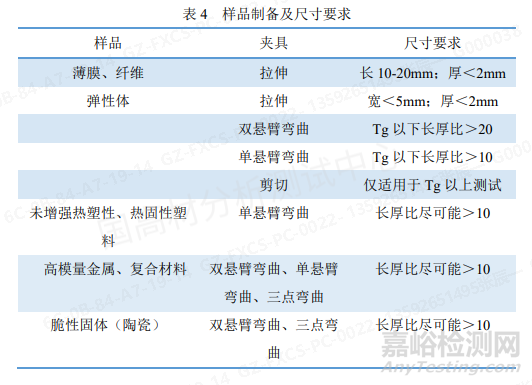 粘弹性测试干货！DMA的测试原理探究和经验分享