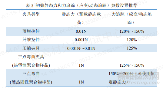 粘弹性测试干货！DMA的测试原理探究和经验分享