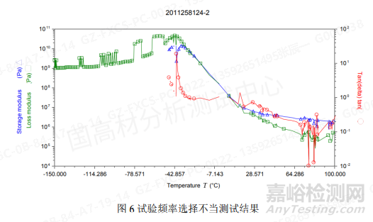 粘弹性测试干货！DMA的测试原理探究和经验分享