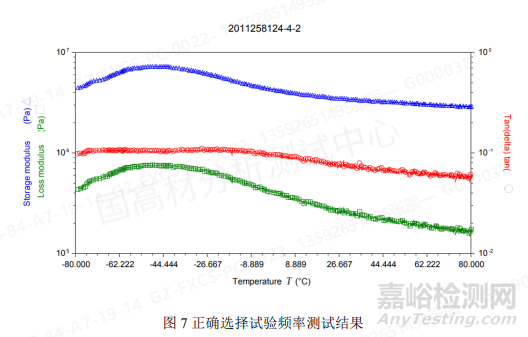 粘弹性测试干货！DMA的测试原理探究和经验分享