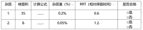 药物有关物质测定中的关键点与常见疑惑