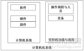 药物计算机化系统验证知识大全