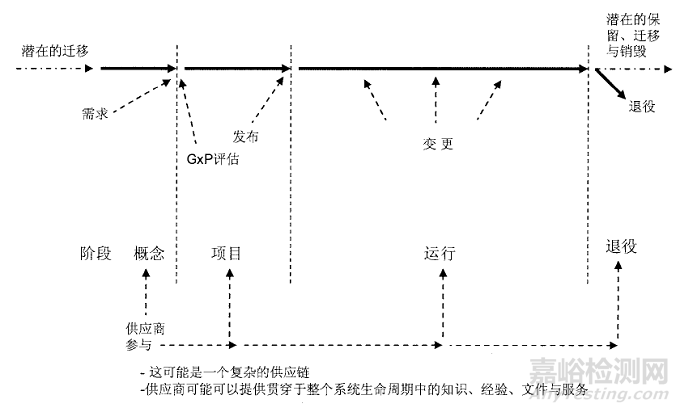 药物计算机化系统验证知识大全