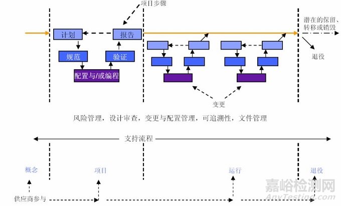 药物计算机化系统验证知识大全