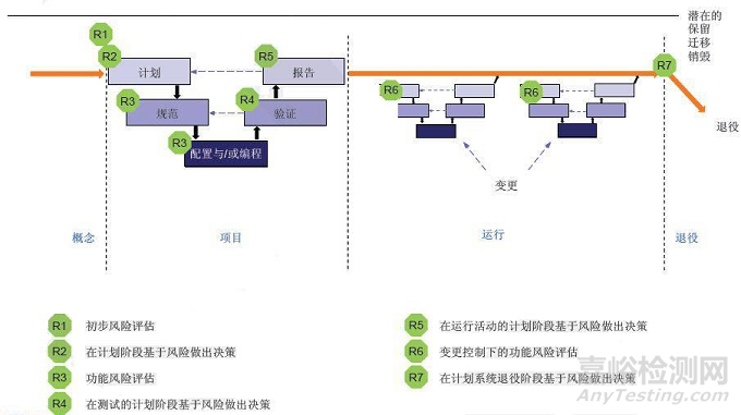 药物计算机化系统验证知识大全