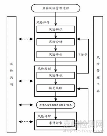 药物计算机化系统验证知识大全