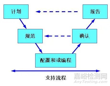 药物计算机化系统验证知识大全