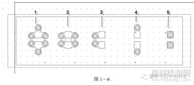 电源完整性仿真与EMC分析