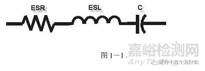 电源完整性仿真与EMC分析