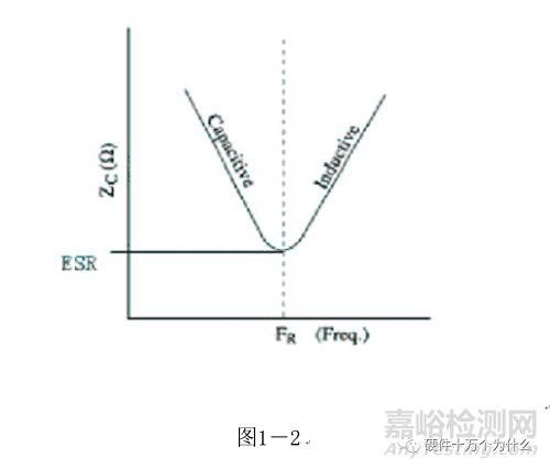 电源完整性仿真与EMC分析