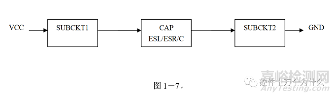 电源完整性仿真与EMC分析