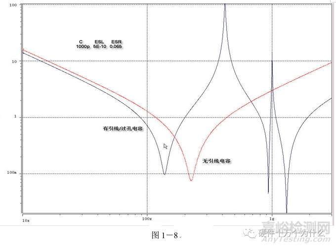 电源完整性仿真与EMC分析