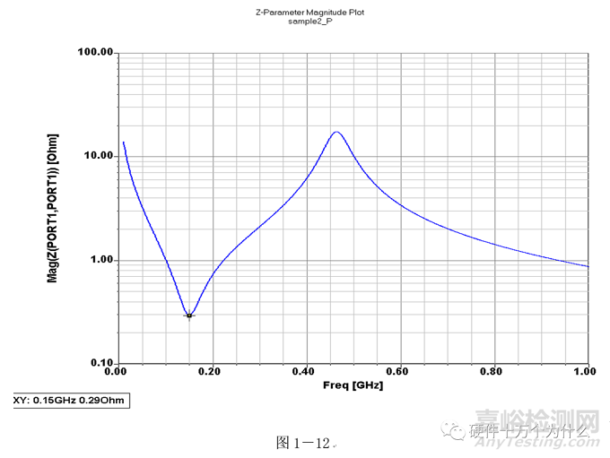 电源完整性仿真与EMC分析