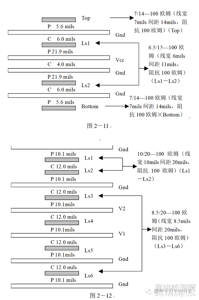 电源完整性仿真与EMC分析