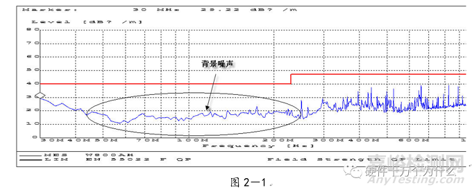 电源完整性仿真与EMC分析