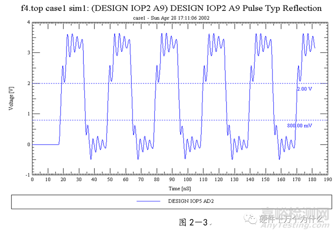 电源完整性仿真与EMC分析