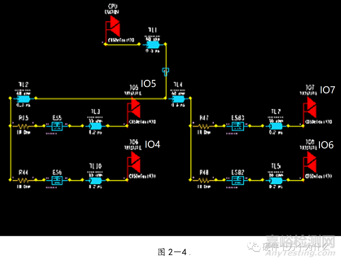 电源完整性仿真与EMC分析