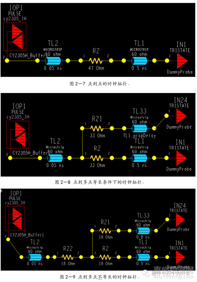 电源完整性仿真与EMC分析