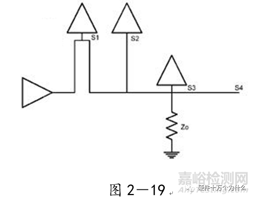 电源完整性仿真与EMC分析