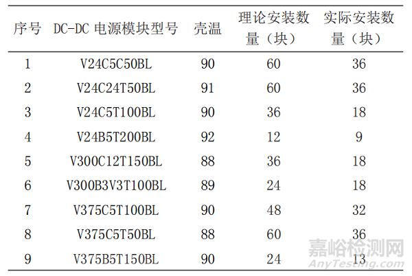 DC-DC电源模块老化试验效率提升