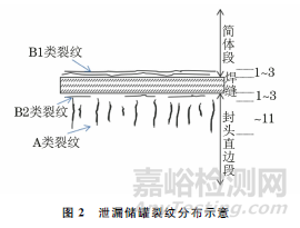 316L奥氏体不锈钢碱液储罐开裂失效分析